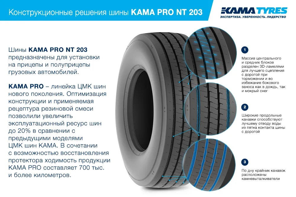 ЦМК шины KAMA PRO NT 203  в Губкине